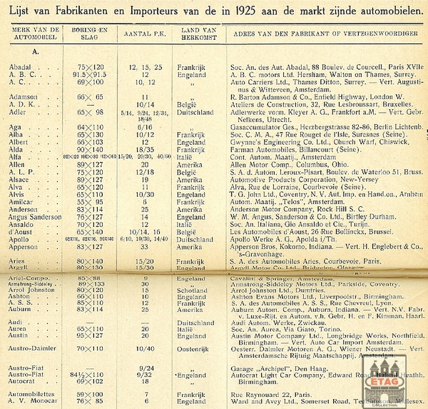 1925 Dutch Car Importers and Manufacturers A Carbrand