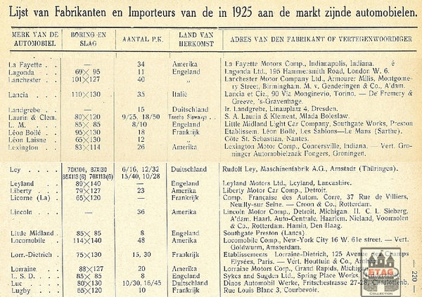 1925 Dutch Car Importers and Manufacturers L Carbrand