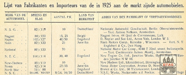 1925 Dutch Car Importers and Manufacturers N Carbrand