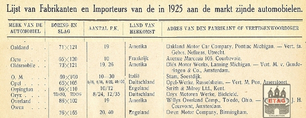 1925 Dutch Car Importers and Manufacturers O Carbrand