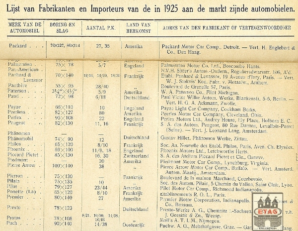 1925 Dutch Car Importers and Manufacturers P Carbrand