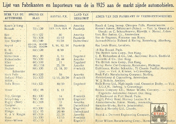 1925 Dutch Car Importers and Manufacturers R Carbrand