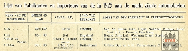 1925 Dutch Car Importers and Manufacturers U Carbrand