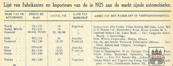 1925 Dutch Car Importers and Manufacturers V Carbrand