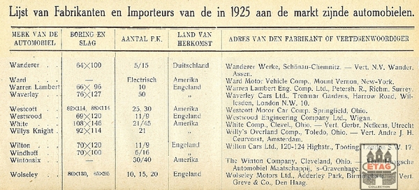 1925 Dutch Car Importers and Manufacturers W Carbrand