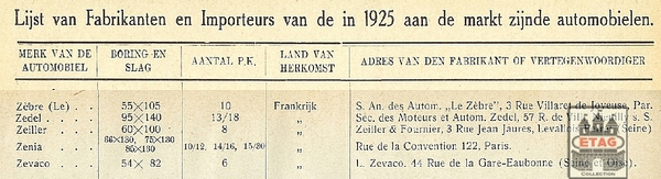 1925 Dutch Car Importers and Manufacturers Z Carbrand